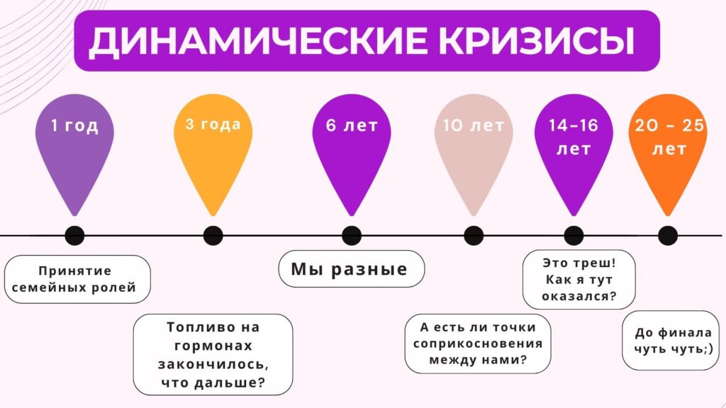 Динамические кризисы в браке и помощь психолога