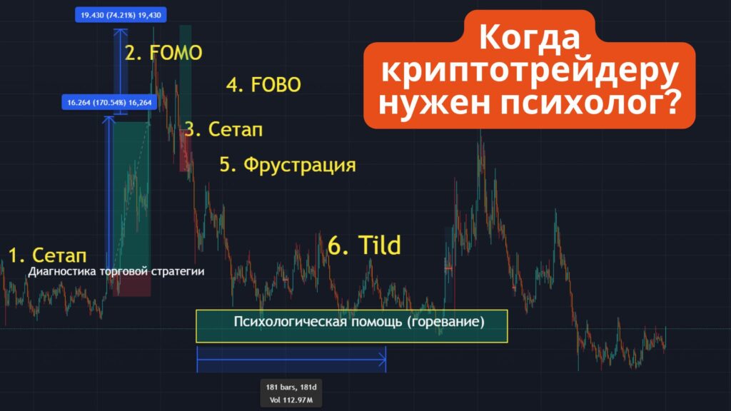 kogda-kriptotreideru-nuzhen-psiholog
